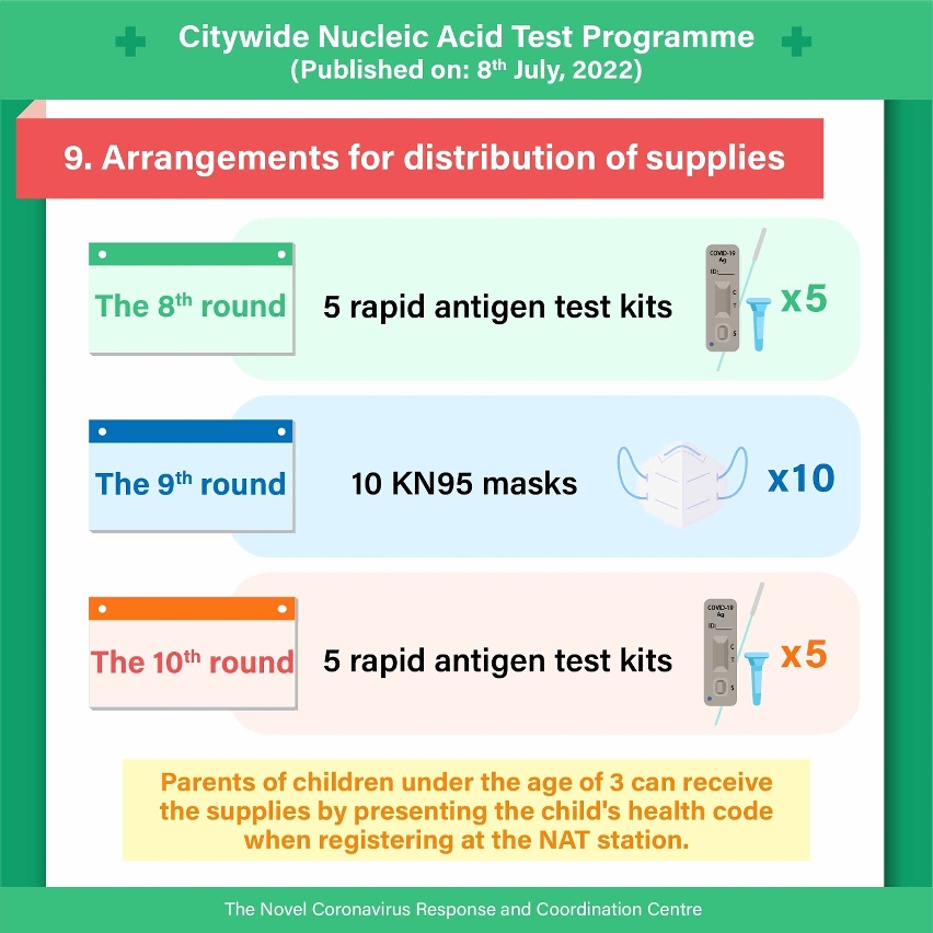 09. The mass nucleic acid testing programme (from 10 july to 17 july 2022)