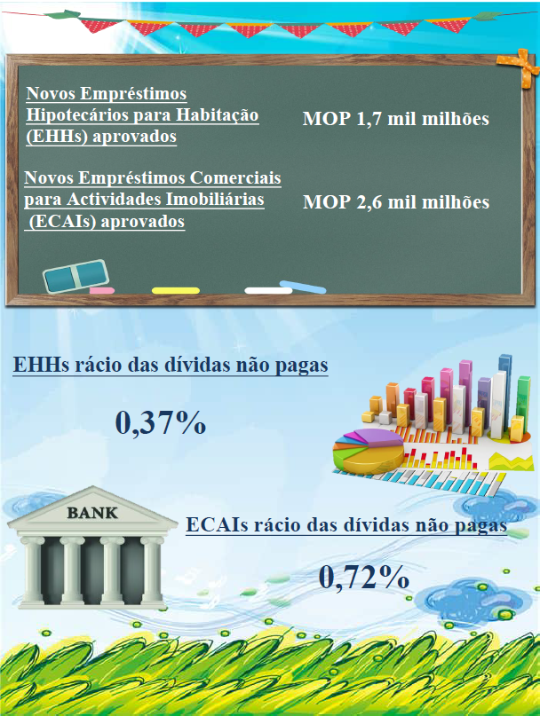 Estatísticas relativas aos empréstimos hipotecários – Maio de 2022