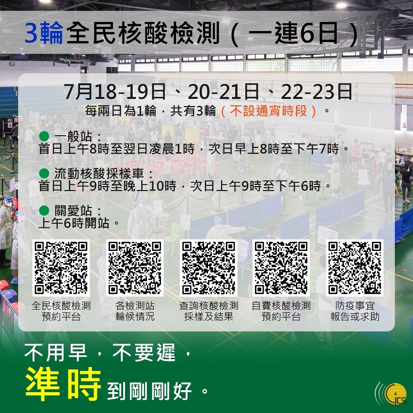 【圖文包】3輪全民核酸檢測計劃（一連6日）