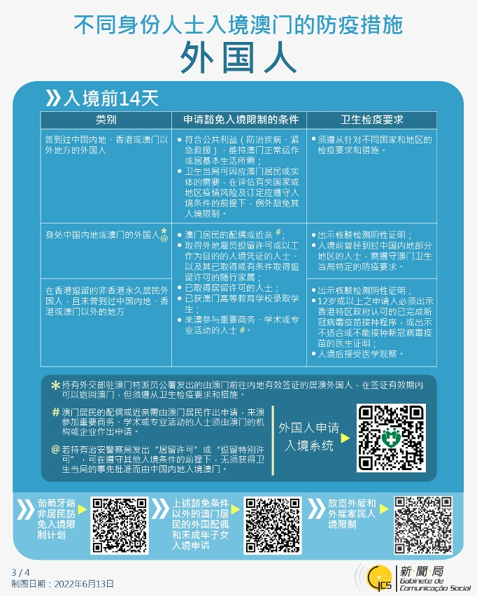 不同身份人士入境澳門的防疫措施