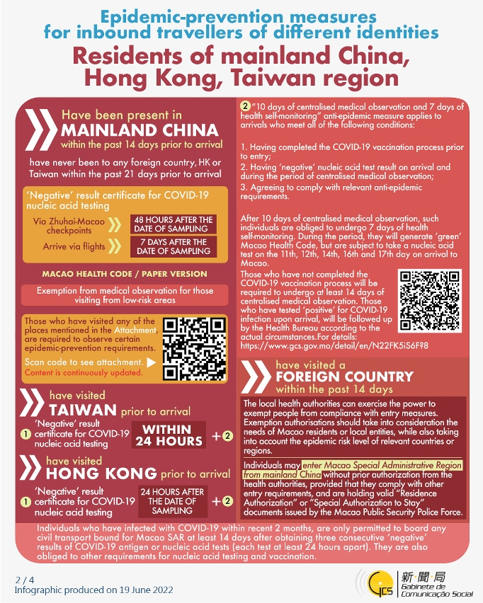 Epidemic-prevention measures for inbound travellers of different identities