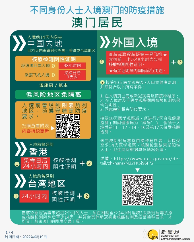 不同身份人士入境澳門的防疫措施
