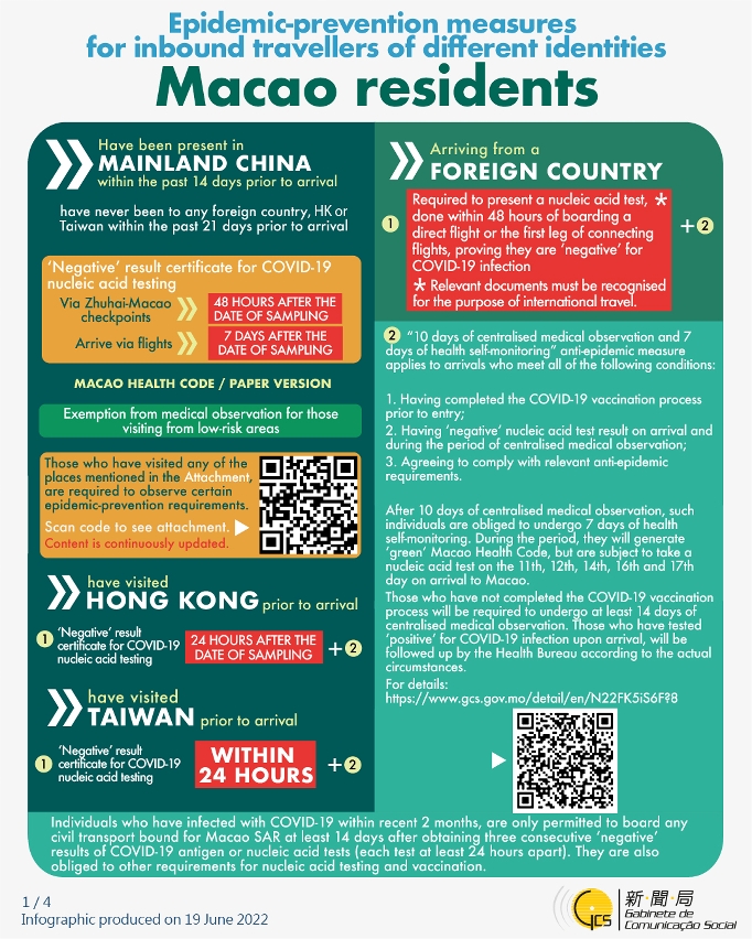 Epidemic-prevention measures for inbound travellers of different identities