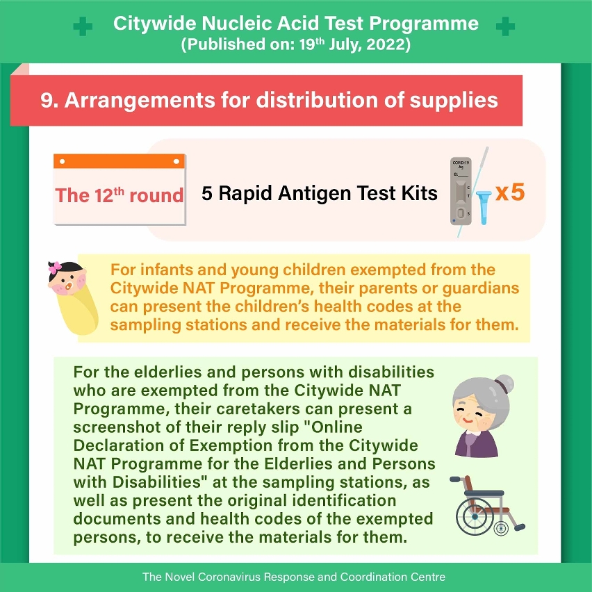 (9) The 12th round of Citywide Nucleic Acid Testing Programme