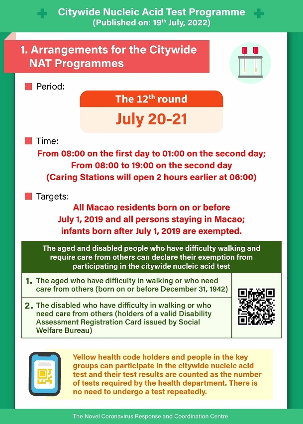(1) The 12th round of Citywide Nucleic Acid Testing Programme