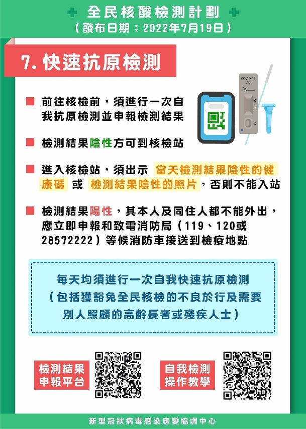 第十二輪全民核檢_快速抗原檢測