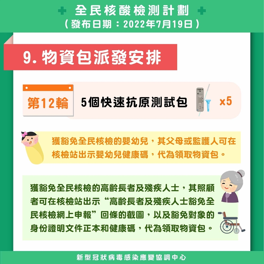 第十二輪全民核檢_物資包派發安排