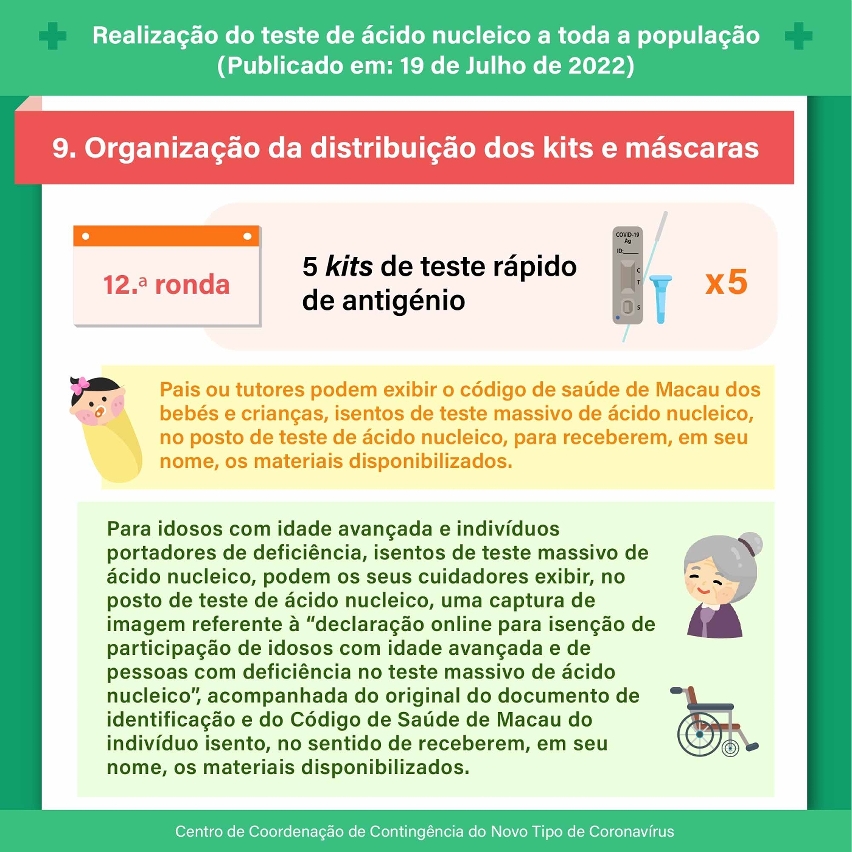(9) 12.ª ronda do teste massivo de ácido nucleico