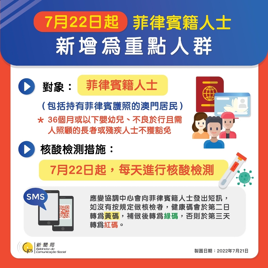 【圖文包】7月22日起菲律賓籍人士新增為重點人群