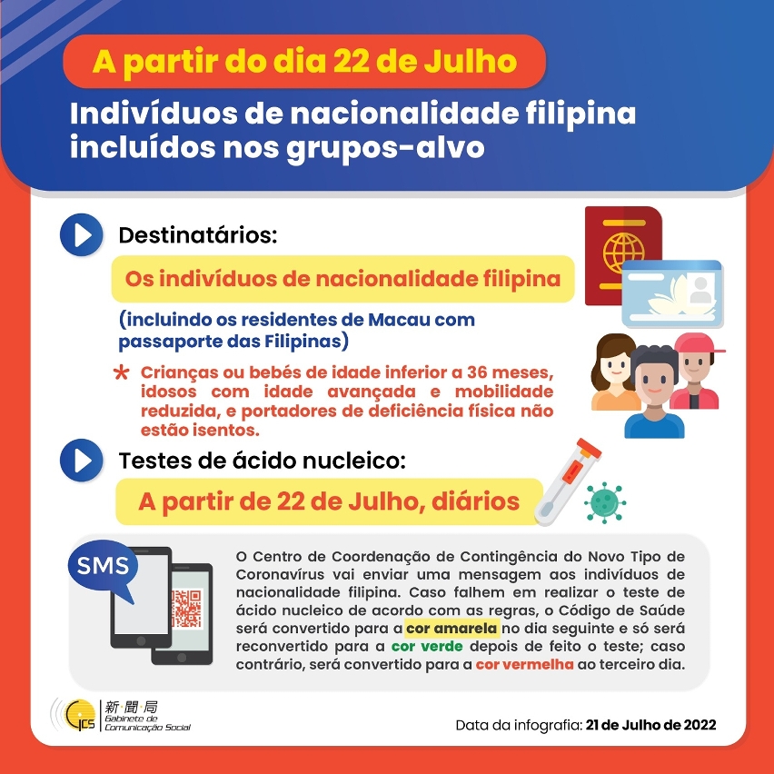 【Infografia】Indivíduos de nacionalidade filipina incluídos nos grupos-alvo a partir do dia 22 de Julho