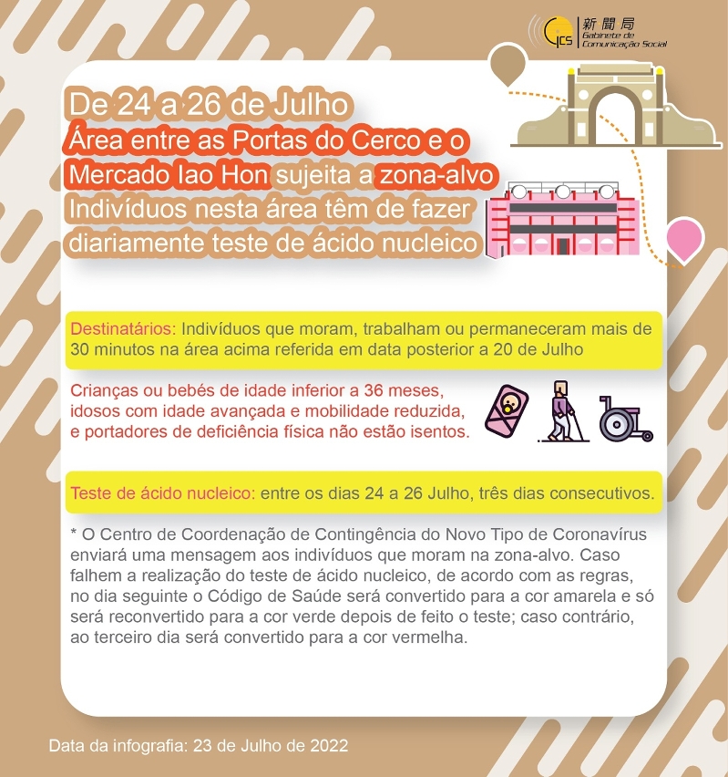 【Infografia】De 24 a 26 de Julho a Área entre as Portas do Cerco e o Mercado Iao Hon sujeita a zona-alvo