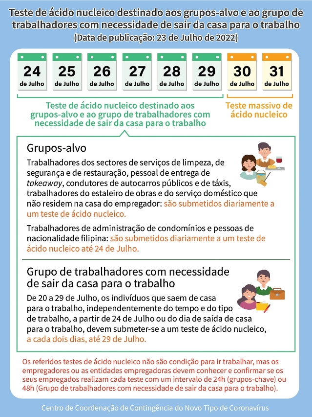 Realização de testes de ácido nucleico destinados aos grupos-chave e grupos de trabalhadores, que tenham necessidade de sair de casa para o trabalho