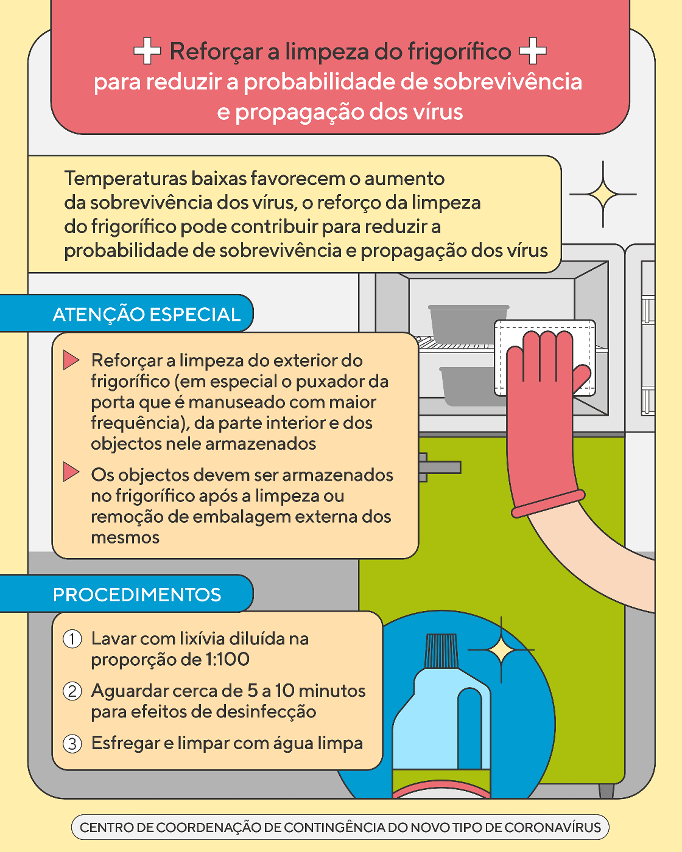 Precauções a ter com a desinfecção doméstica