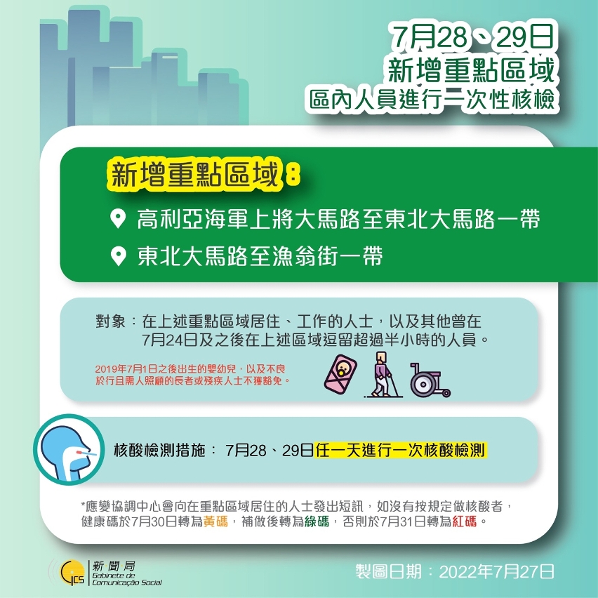 【圖文包】7月28、29日新增重點區域 區內人員進行一次性核檢