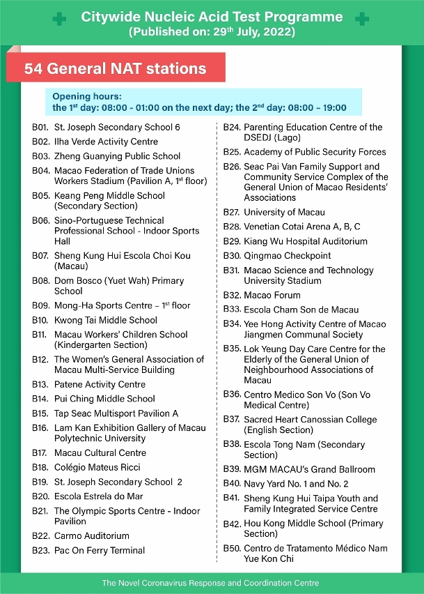 Infographics of Round 14 of Citywide NAT Programme