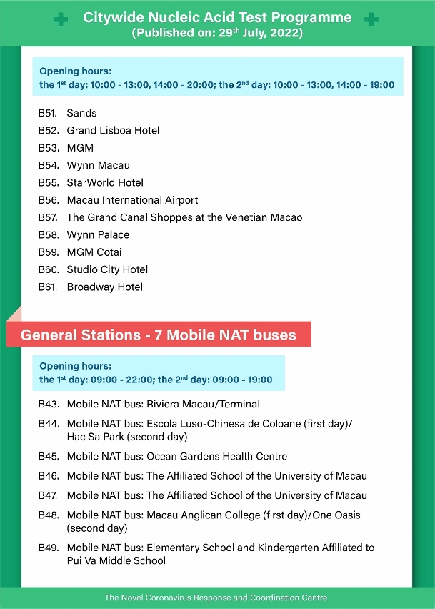 Infographics of Round 14 of Citywide NAT Programme