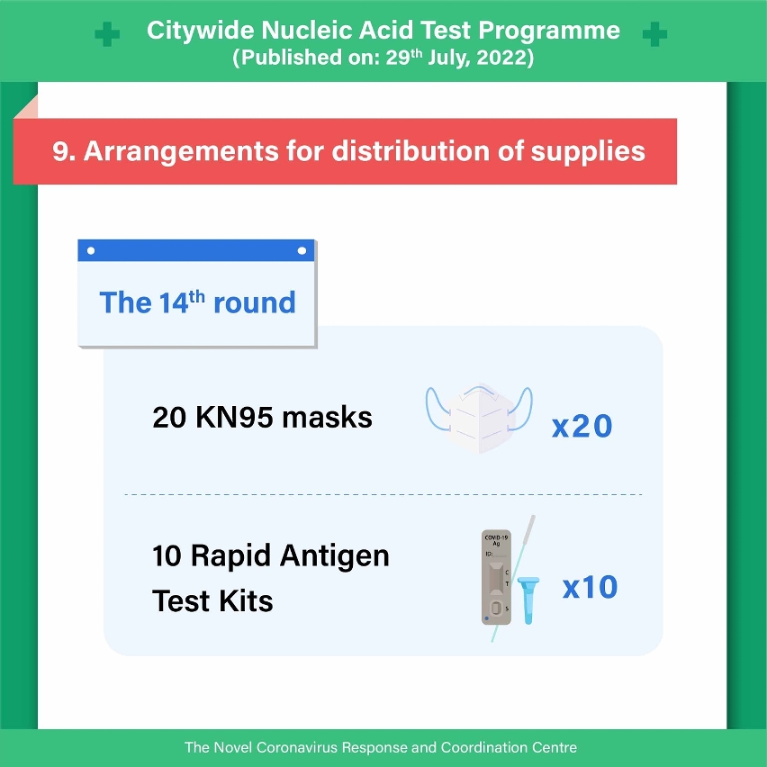 Infographics of Round 14 of Citywide NAT Programme