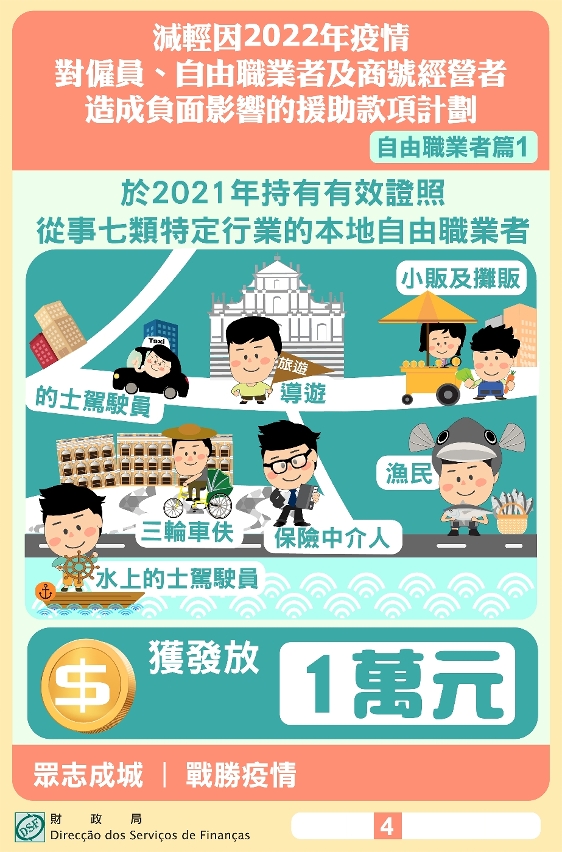 僱員、自由職業者及商號經營者援助款項 8月17日起分批發放_4