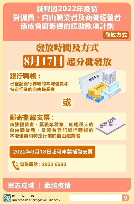 僱員、自由職業者及商號經營者援助款項 8月17日起分批發放_9