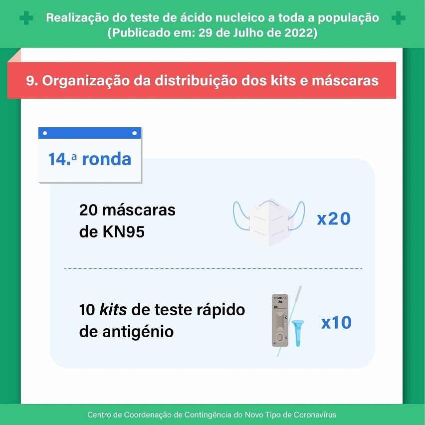 Realização da 14.ª ronda do teste massivo09