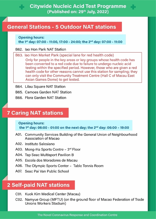 Infographics of Round 14 of Citywide NAT Programme