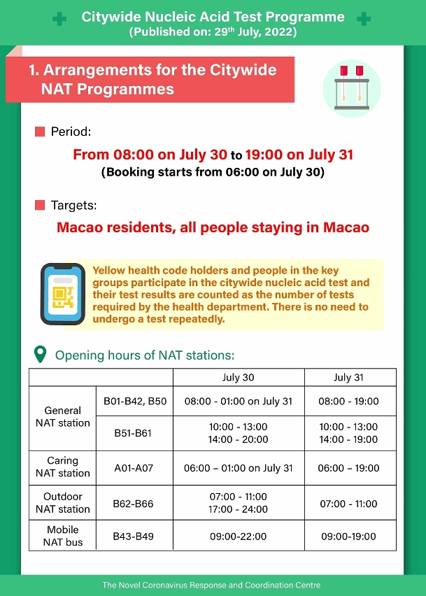 Infographics of Round 14 of Citywide NAT Programme