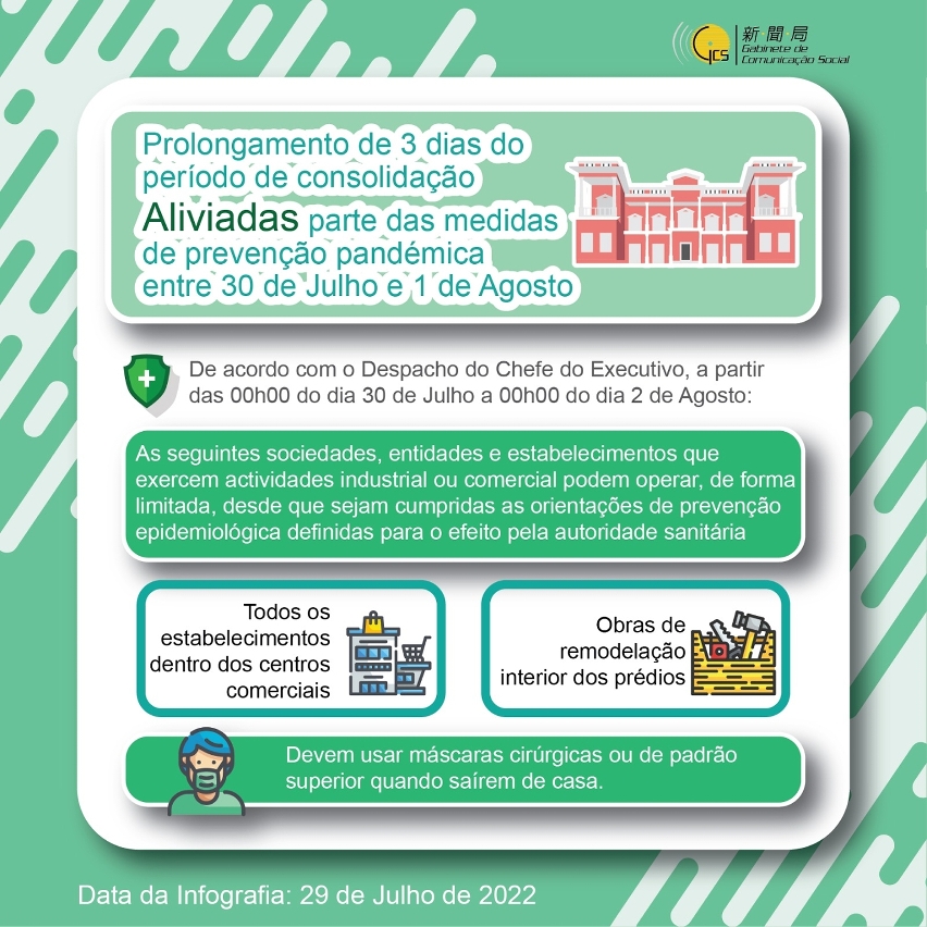 (Infografia) Prolongamento de 3 dias do período de consolidação - 30 de Julho a 1 de Agosto