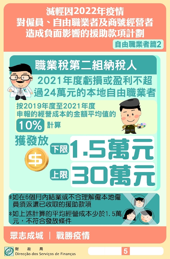 僱員、自由職業者及商號經營者援助款項 8月17日起分批發放_5