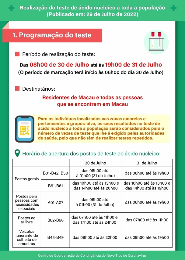 Realização da 14.ª ronda do teste massivo01