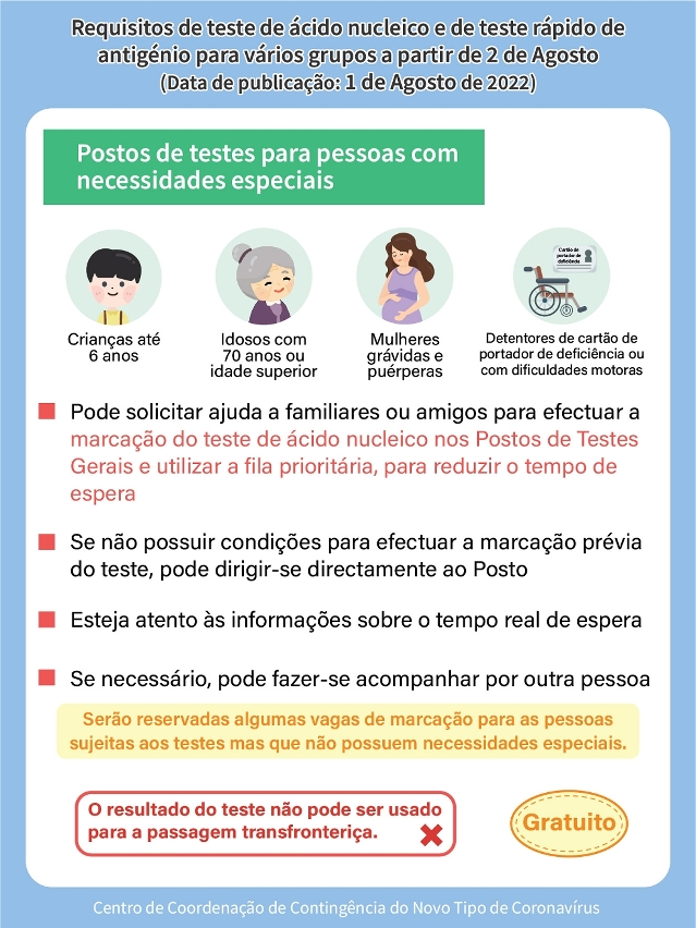 requisitos de teste de ácido nucleico e de teste rápidos de antigénio para varios grupos a partir de 2 de agosto_05