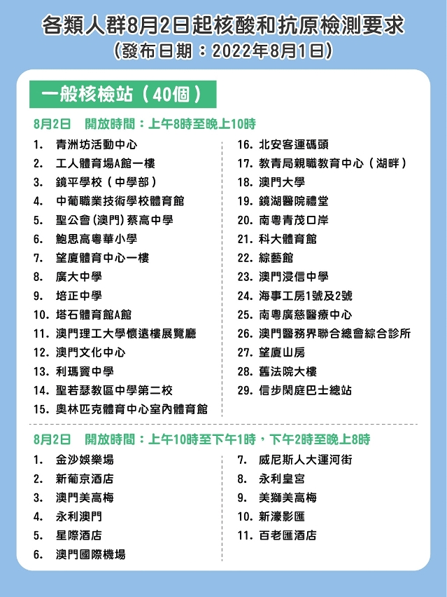各類人群8月2日起核酸和抗原核檢要求_06