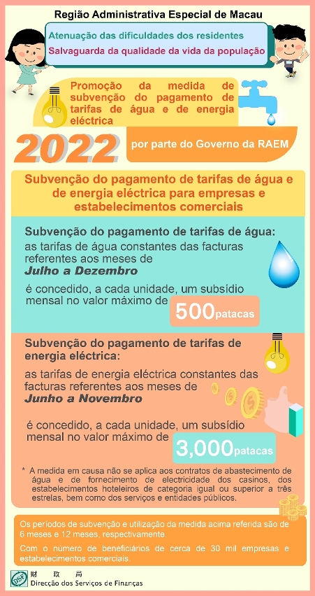 Medida de subvenção do pagamento de tarifas de água e de energia eléctrica destinada a empresas e estabelecimentos comerciais para o ano de 2022