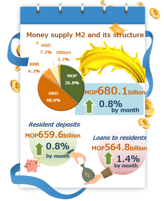 Monetary and financial statistics – June 2022