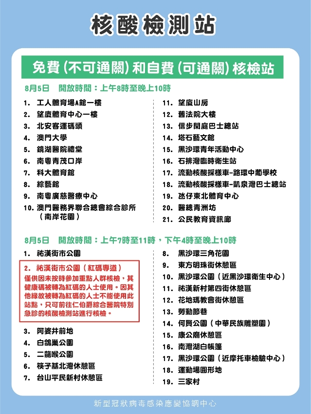 核酸檢測站（8月5日）02_免費和自費站站點