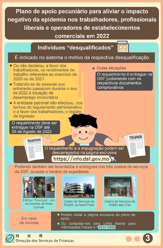 Sistema de consulta detalhada sobre o plano de apoio pecuniário aos trabalhadores, profissionais liberais e operadores de estabelecimentos comerciais em funcionamento a partir de amanhã (dia 12)_3