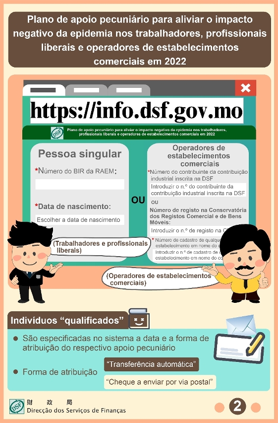 Sistema de consulta detalhada sobre o plano de apoio pecuniário aos trabalhadores, profissionais liberais e operadores de estabelecimentos comerciais em funcionamento a partir de amanhã (dia 12)_2