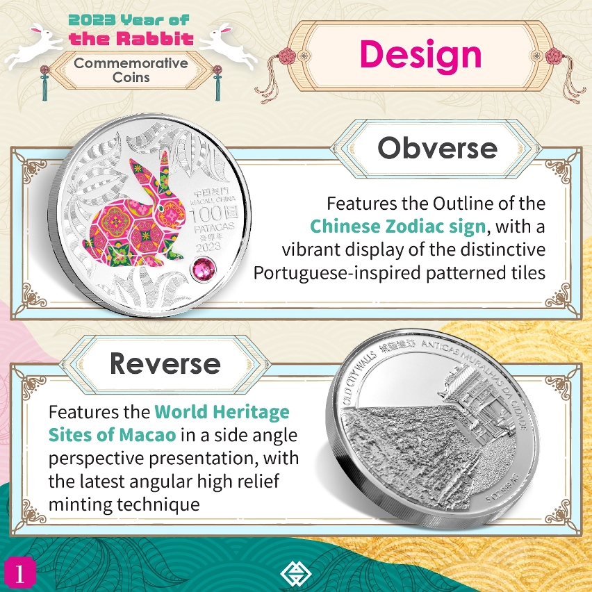 Online registration for the subscription of 2023 Year of the Rabbit commemorative coins and Lunar Year Commemorative Coin Collector Box (2020-2031) starting next Monday