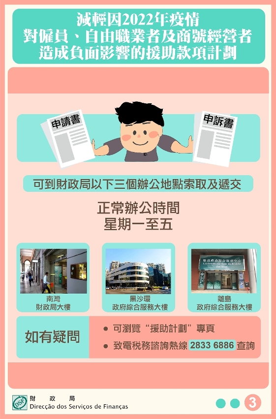 僱員、自由職業者及商號經營者援助款項明（17）日起發放_3