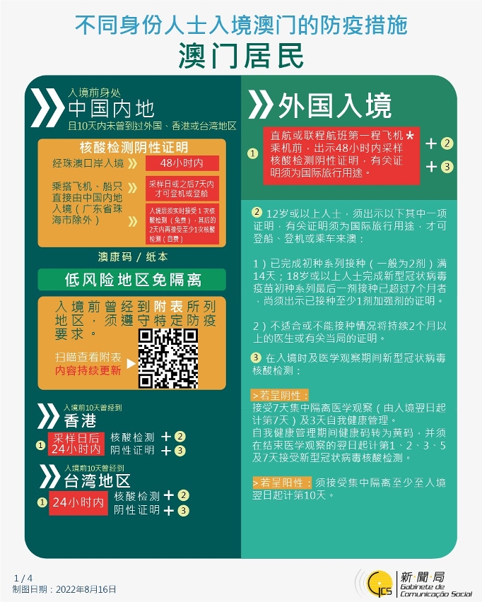 不同身份人士入境澳门的防疫措施