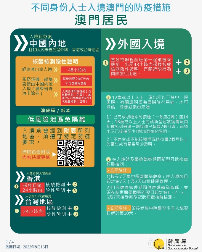 不同身份人士入境澳門的防疫措施