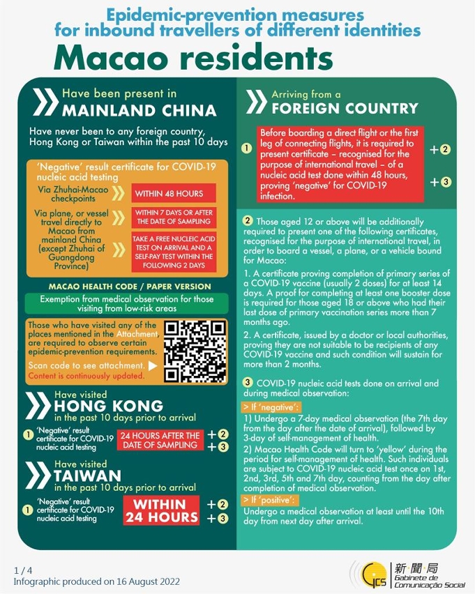 Epidemic-prevention measures for inbound travellers of different identities