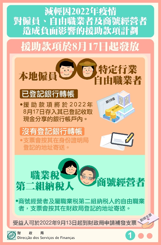 僱員、自由職業者及商號經營者援助款項明（17）日起發放_1