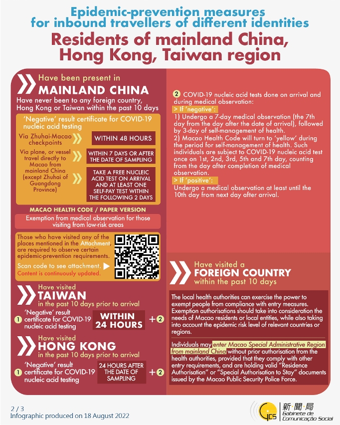 Epidemic-prevention measures for inbound travellers of different identities