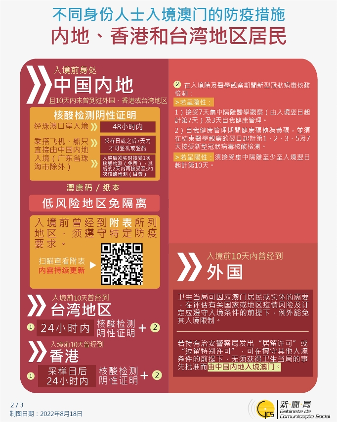 不同身份人士入境澳门的防疫措施