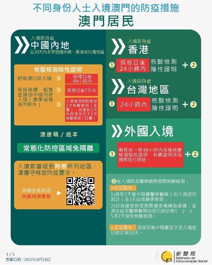 不同身份人士入境澳門的防疫措施