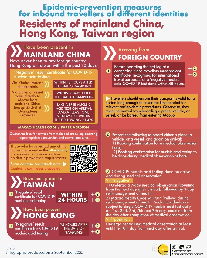 Epidemic-prevention measures for inbound travellers of different identities