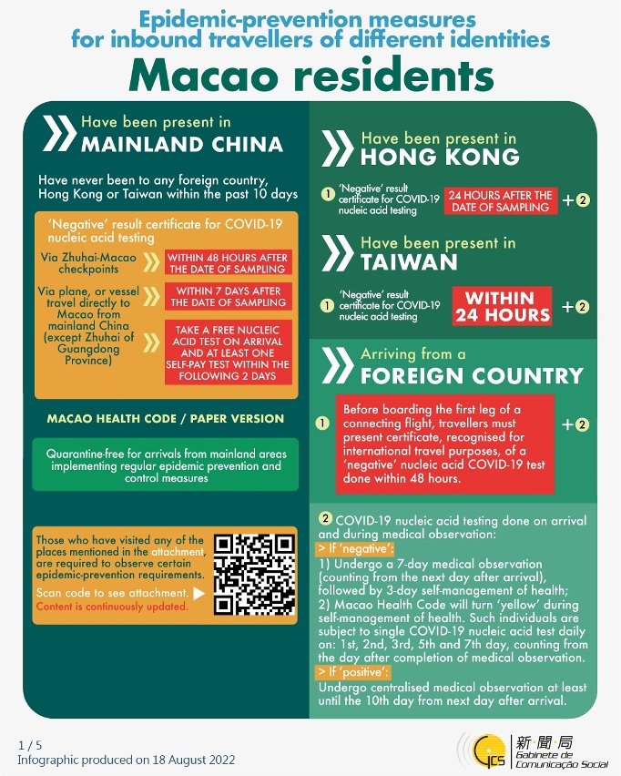 Epidemic-prevention measures for inbound travellers of different identities