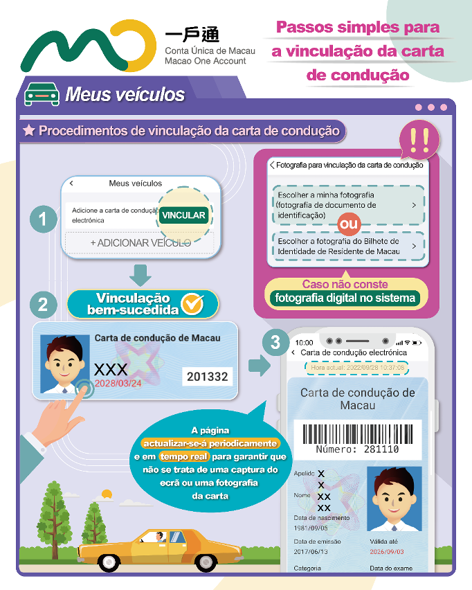 【Meus veículos】 Passos simples para a vinculação da carta de condução