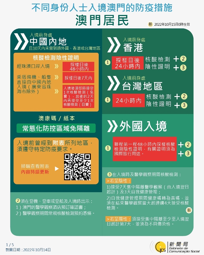 不同身份人士入境澳門的防疫措施