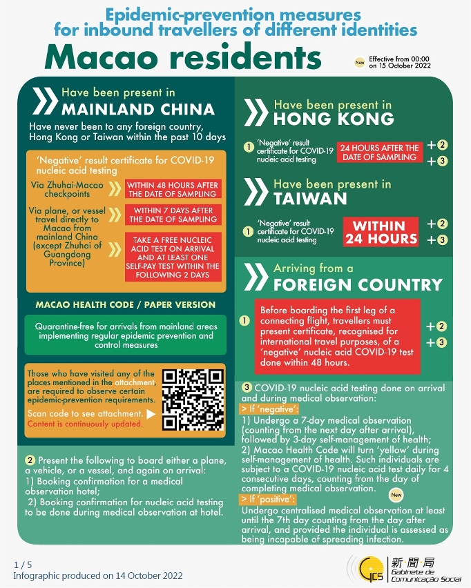 Epidemic-prevention measures for inbound travellers of different identities